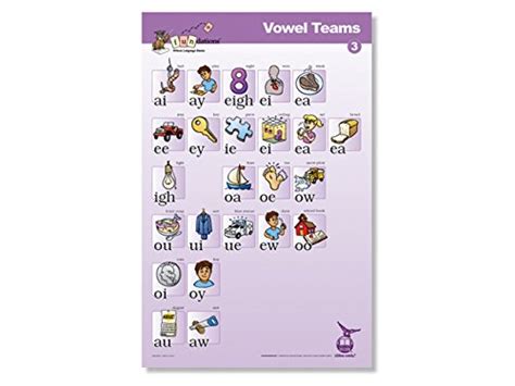 Fundations® VOWEL TEAMS POSTER 3 : Amazon.in: Home & Kitchen