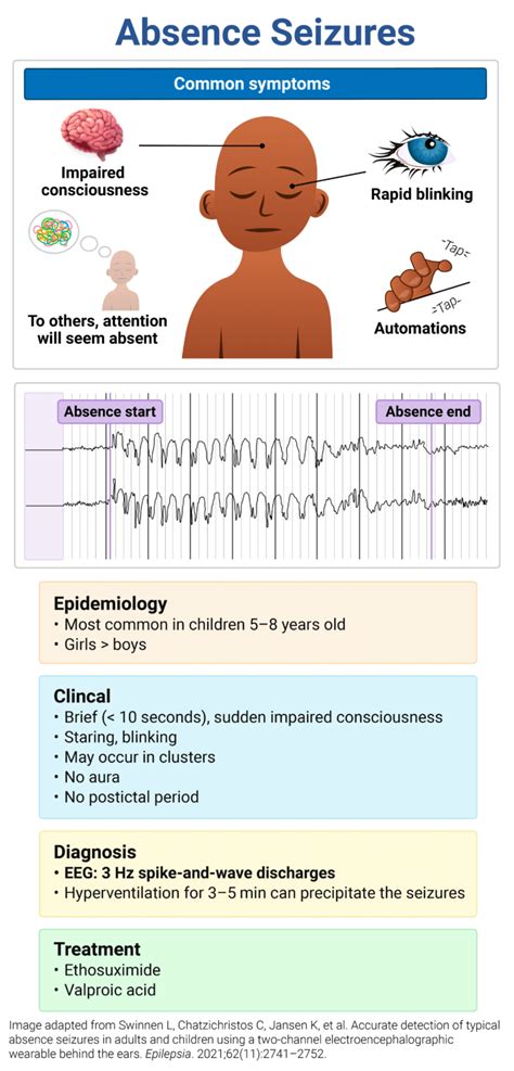 Image result for Absence Seizures