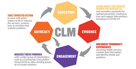 Image result for Community-Led Monitoring Tools