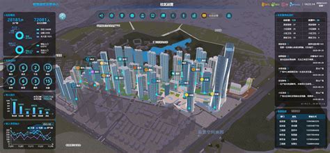 三维可视化地图在智慧城区中的应用-智慧城区数字孪生|易景空间地图ESMap