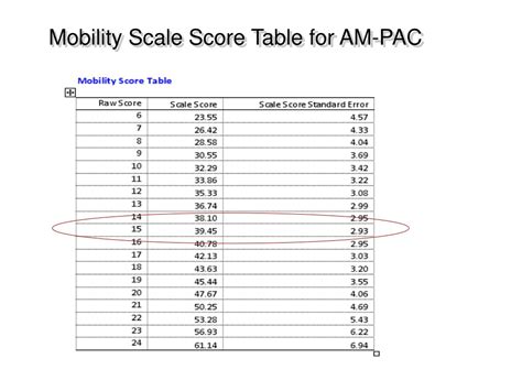 Elderly Mobility Scale Elderly Mobility Scale
