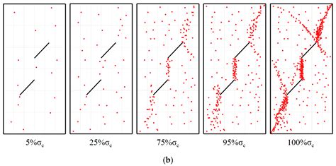 Acoustic Emission Multi-Parameter Analysis of Dry and Saturated ...