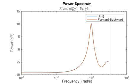 AR MATLAB 的图像结果