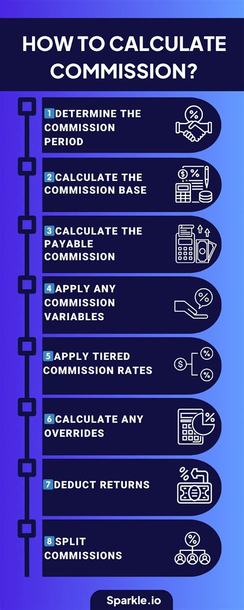 Commission Math Examples 的图像结果