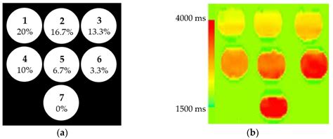 Determination of Non-Invasive Biomarkers for the Assessment of Fibrosis ...