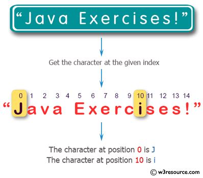 Java Search a String for a Character 的图像结果