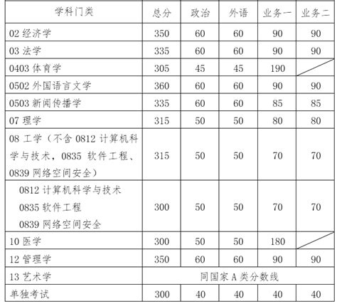华南理工大学2018年广东省普通生高考录取分数统计-高考直通车