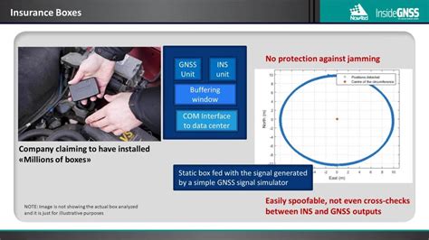 Image result for GNSS Interference