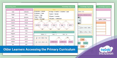 Older Learners Converting Units Knowledge Organiser