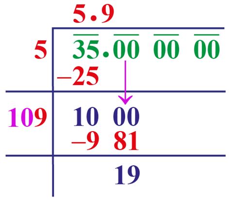 Square Root of 35 - Cuemath