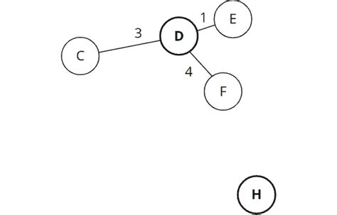 Image result for A* Algorithm Code in Java