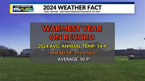 2024 was the warmest year ever in Fort Wayne | WANE 15