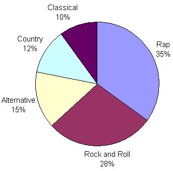 Circular Graph 的图像结果