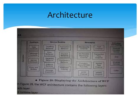 Image result for WCF Function