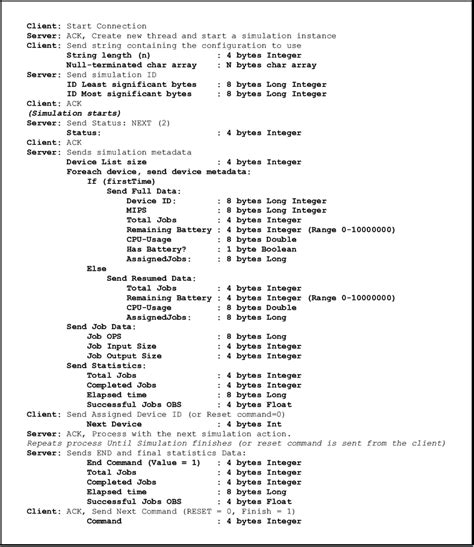 Image result for Dateclient Server Program Algorithm