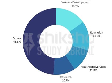 University of Rochester: Rankings, Courses, Fees