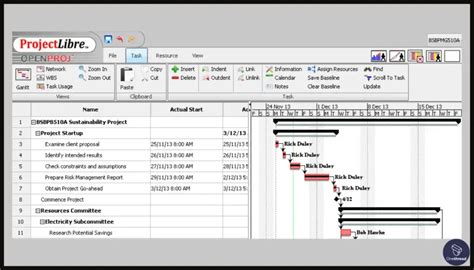 Image result for Open Source Resource Management