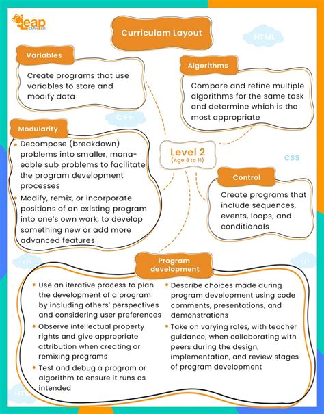 World's #1 Edtech company for Coding, Robotics & AI for kids.