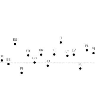 Image result for Conservative