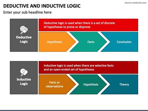Image result for Inductive Logic vs Deductive Logic