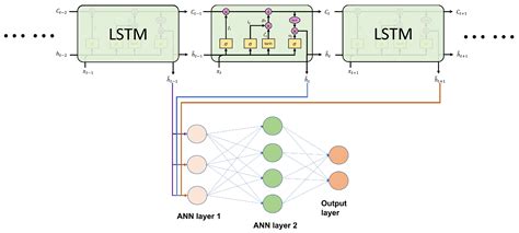 Achieving Optimal Paper Properties: A Layered Multiscale kMC and LSTM ...