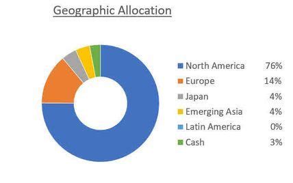 Solved: Values in the legend in pie chart - Microsoft Fabric Community