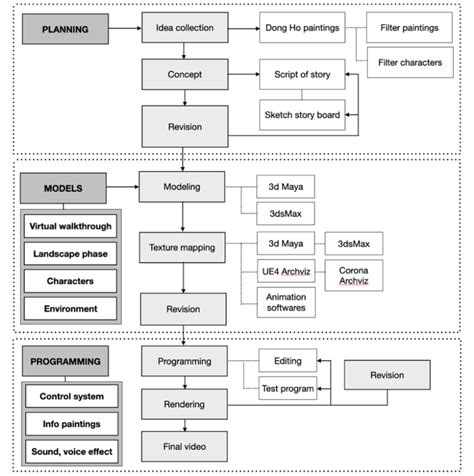 Image result for VR Workflow