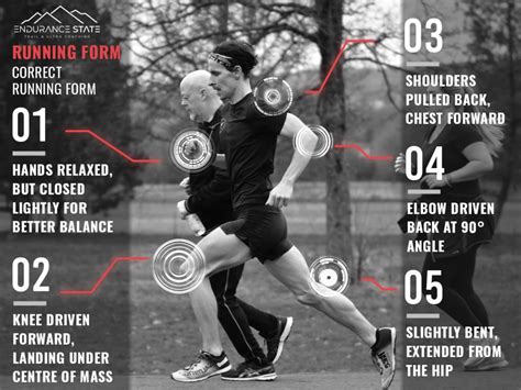 Correct Running Form 的图像结果