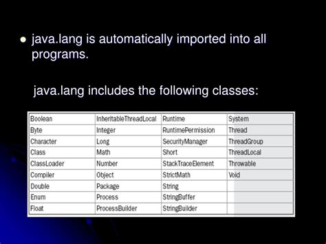 Image result for Java.lang.system