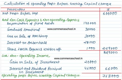 Image result for Class 12 Cash Flow Statement Solution Question 50