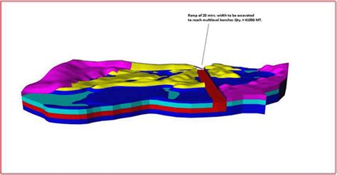 3D Mine Planning - DEEPTEC INSTRUMENTS & INFRASTRUCTURE CONSULTANTS PVT LTD