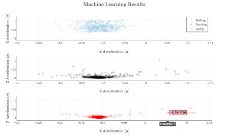 Image result for Python Machine Learning Plot