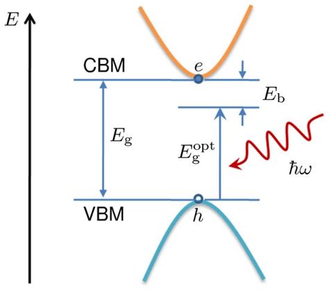 Many-Body Calculations of Excitons in Two-Dimensional GaN