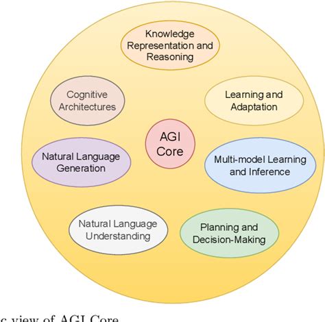 AGI Intelligence Chart 的图像结果