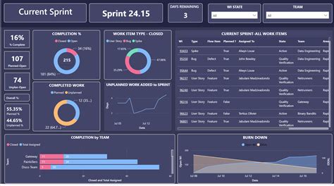 Image result for Azure DevOps Screen