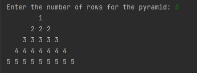 Tricks for Pattern Programs Java 的图像结果