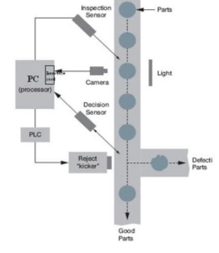 Image result for Machine Vision Course