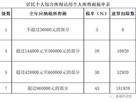 个人劳务收入交税吗？个人劳务报酬要缴纳增值税吗？ - 知乎