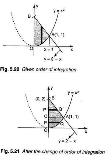 Image result for Integration 2 Variables Math Site Youtube.com
