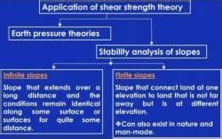 Stability of Slopes - Soil Mechanics - Civil Engineering (CE) PDF Download