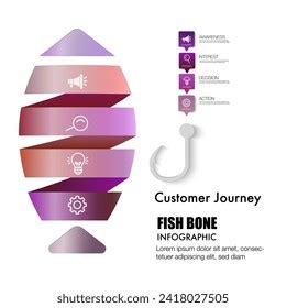 Image result for Examples of PDCA Process Fish Bone Chart