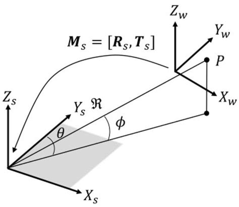 An Efficient Acoustic Camera Simulator for Robotic Applications: Design ...