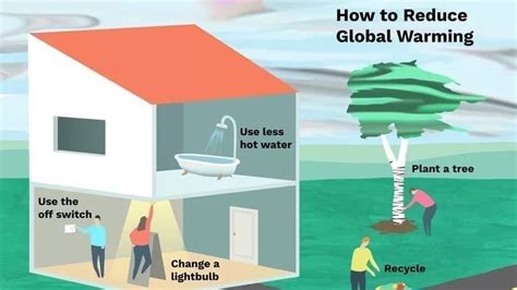 Petition · Remember!! There is No Planet "B"!! - India · Change.org