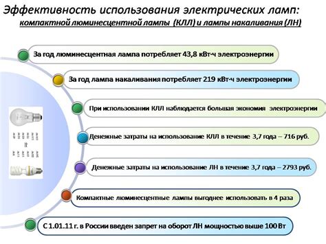 Энергосбережение в быту - Презентации по физике