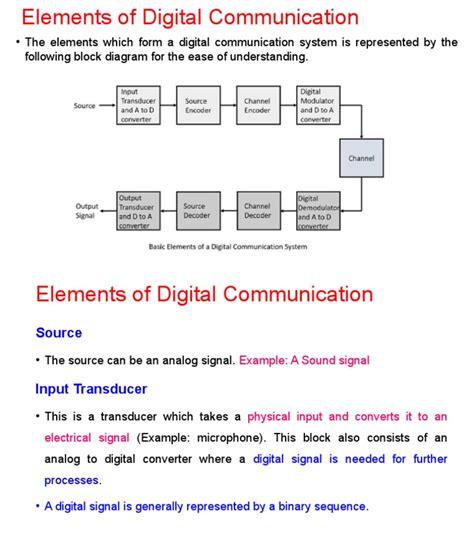 Digital Communication System 的图像结果