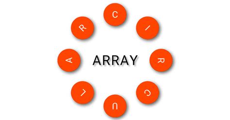Image result for Unity Array