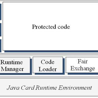 Image result for Structure Non-Routine Card
