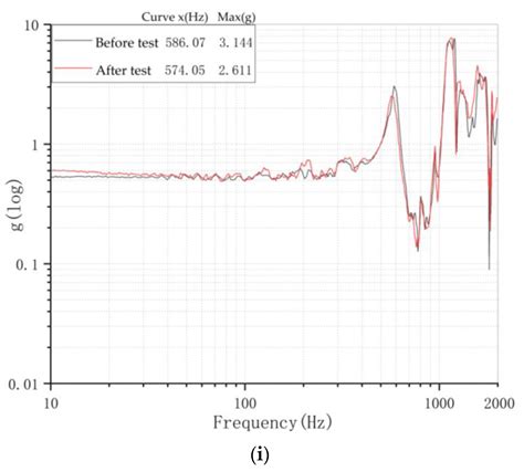 Mechanical Structure Design and Experimental Study of Gamma-ray Monitor ...