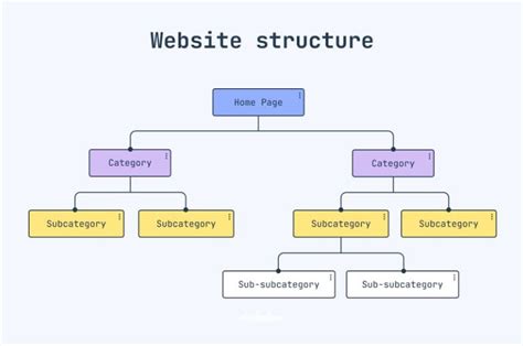 Image result for File Structure for Web Development