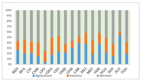 The Nexus among Energy Consumption, Economic Growth and Trade Openness ...